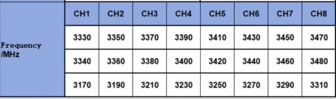 3.3GHz 3.5W FPV एनालॉग वीडियो ट्रांसमीटर और रिसीवर 24CH लंबी दूरी वायरलेस वीडियो TX VRX 0